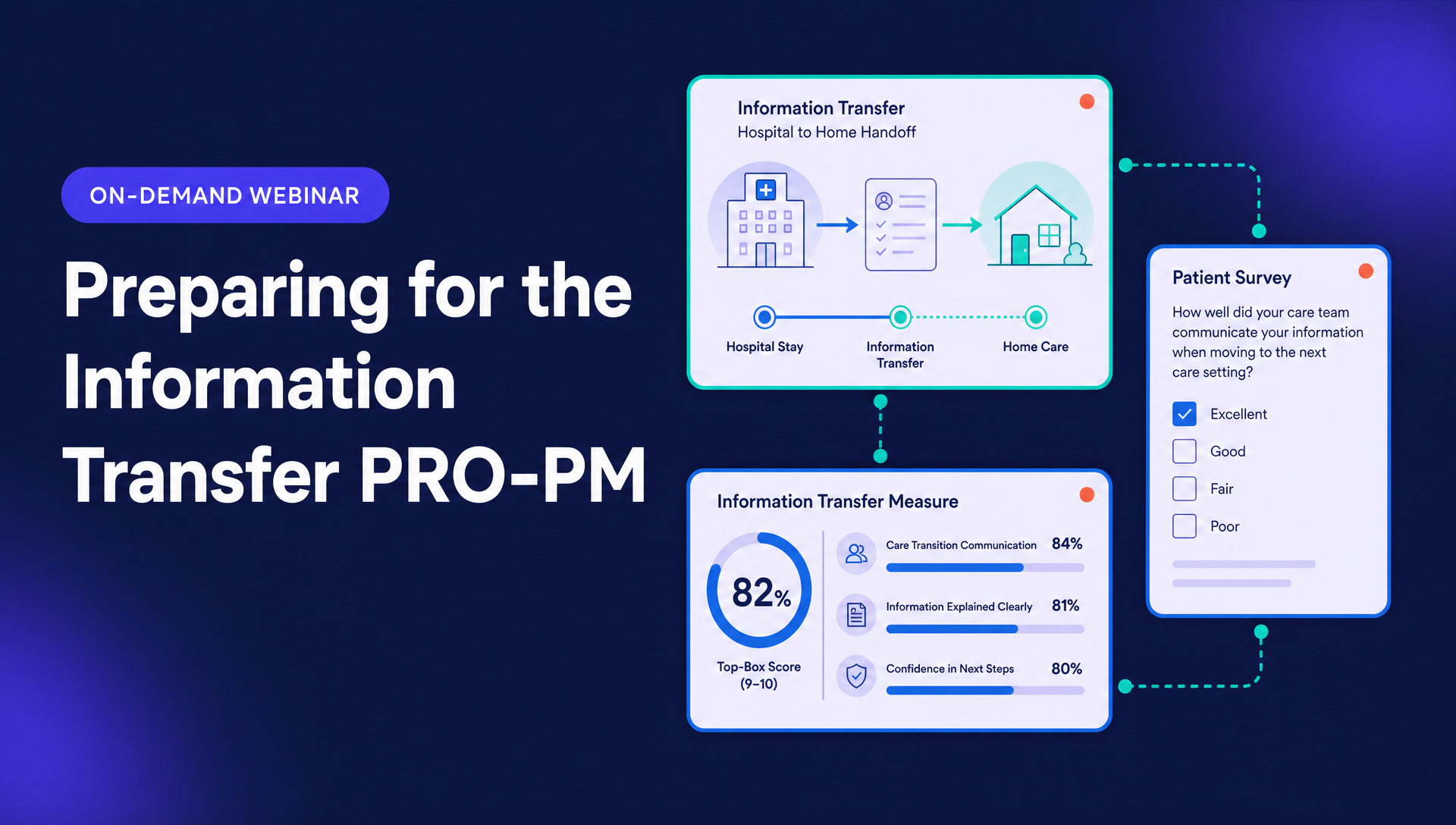 medisolv-webinar-info-transfer-propm
