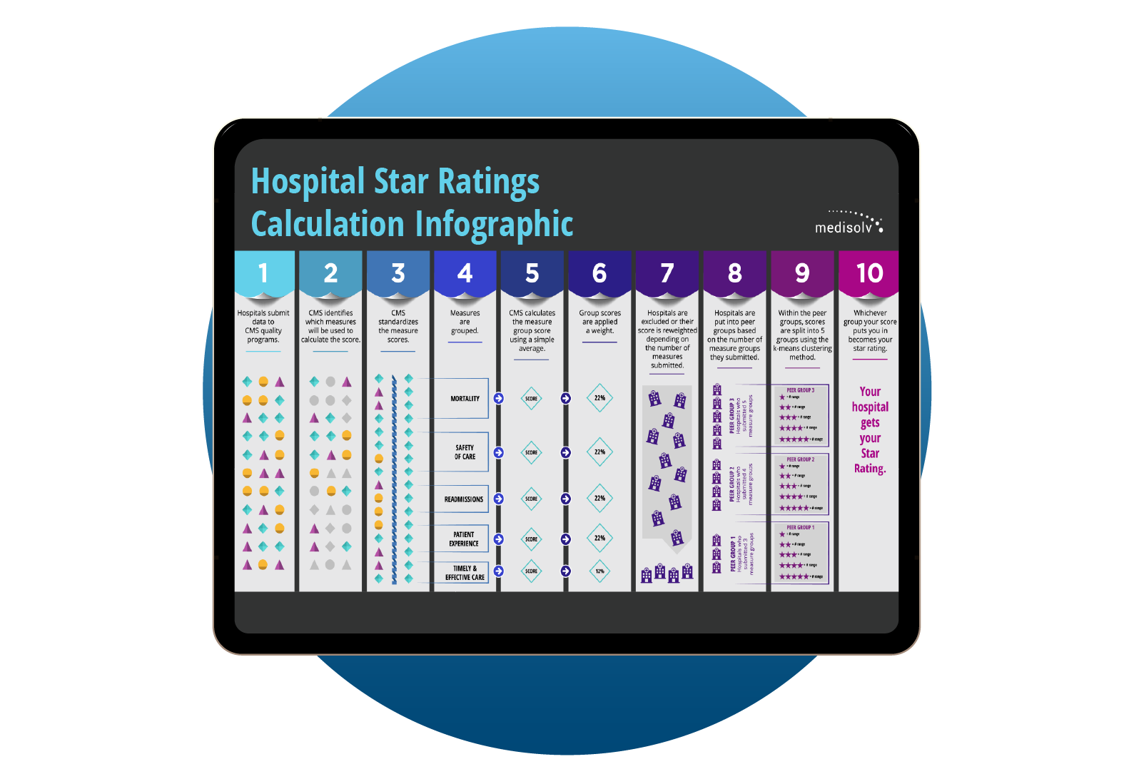 Star-Ratings-Infographic-01