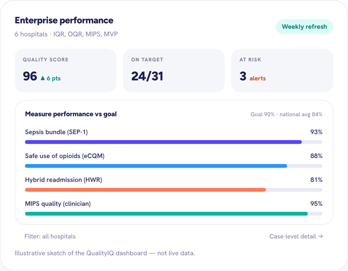 qualityiq-hero-mock