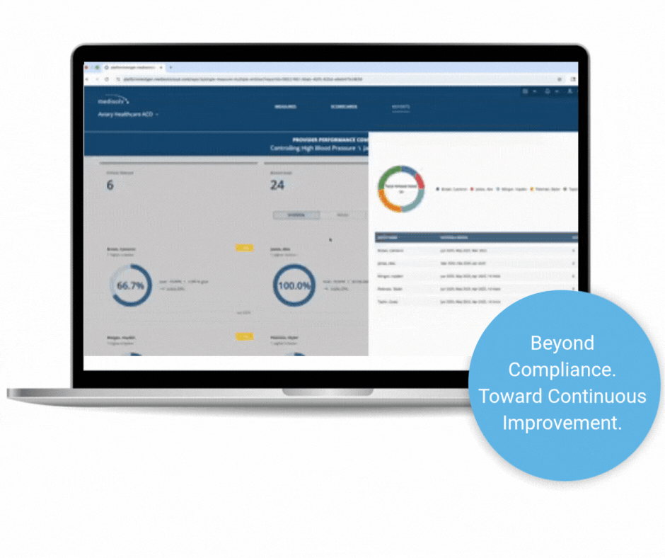 Beyond Compliance. Toward Continuous Improvement. (1)